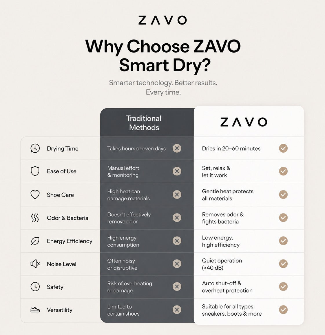 ZAVO ™ Automatic Ironing Machine